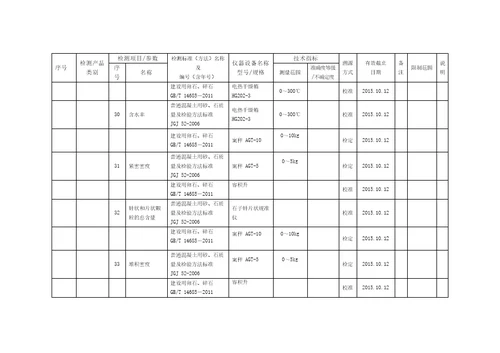 上传检测能力及仪器设备非食品247页