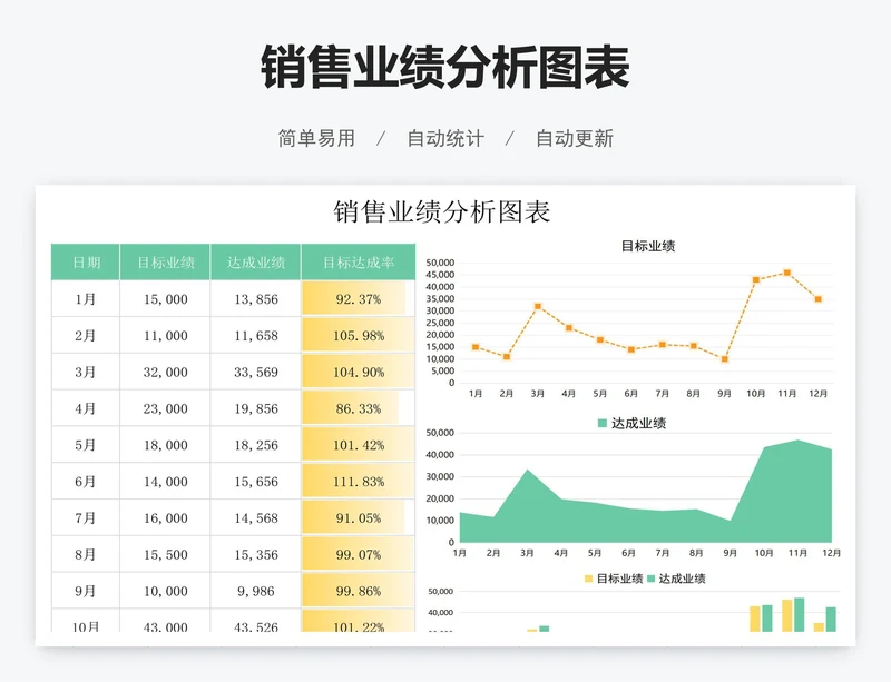 销售业绩分析图表