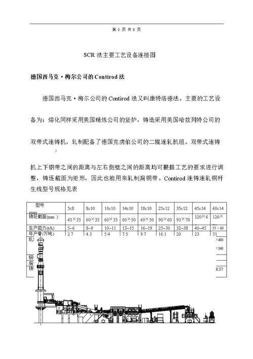 SCR法和Contirod法铜杆生产线的比较