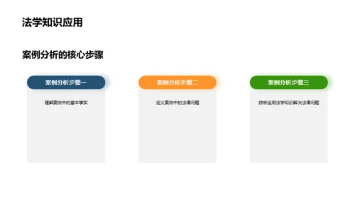 案例解析与法学运用