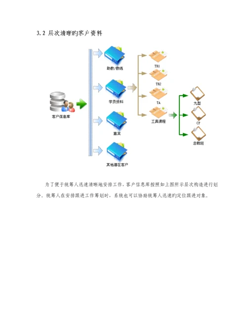 客户基础管理系统专题方案.docx