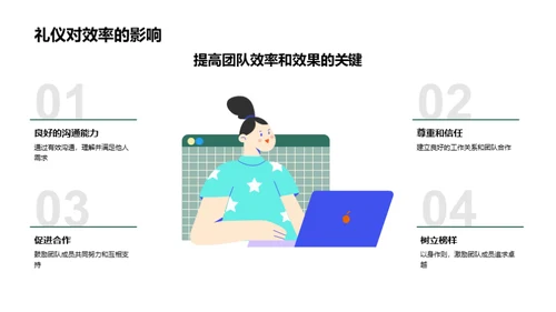 商务礼仪在团队管理中的运用