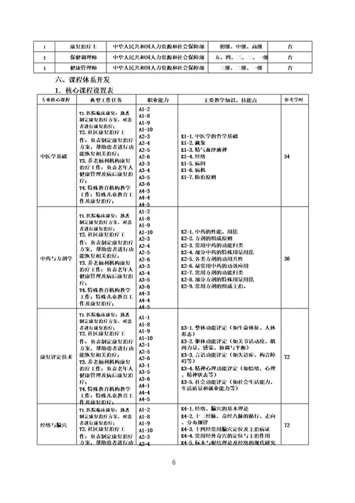 中医康复技术人才培养方案