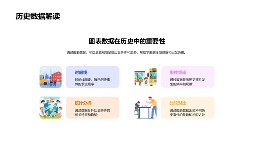 历史学习的数学视角PPT模板
