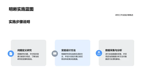 本科答辩实践指南PPT模板