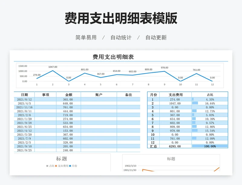 费用支出明细表模版