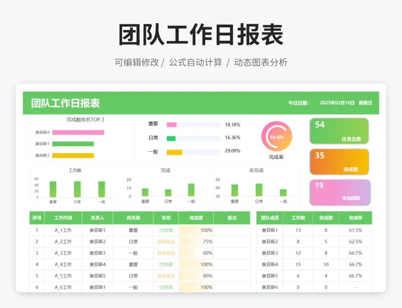 团队工作日报表