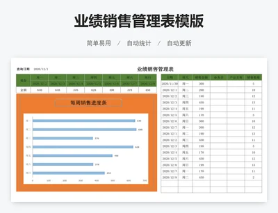 业绩销售管理表模版