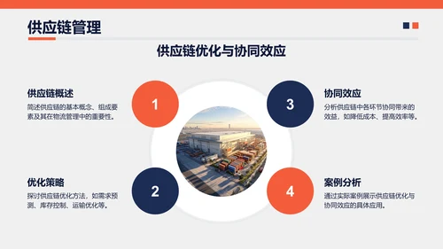 蓝色商务风物流管理开题答辩PPT模板