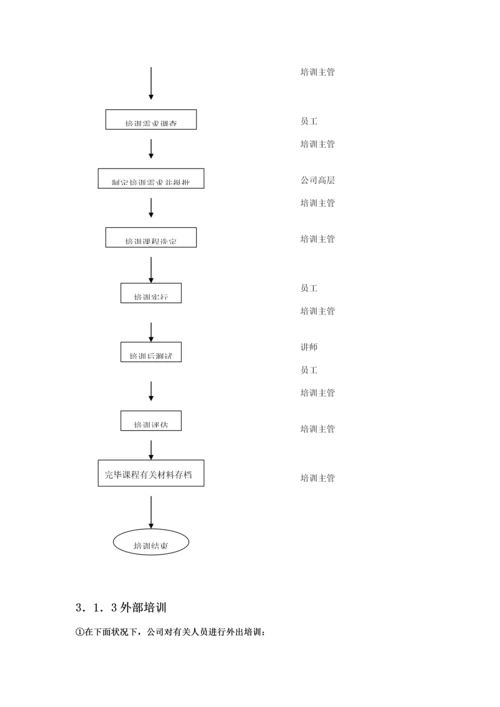 浅谈公司培训综合章程.docx