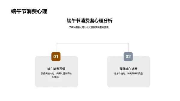 端午节营销解析