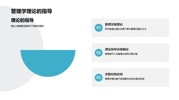 管理学全解析