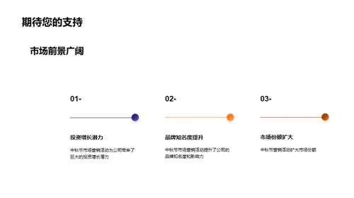 中秋市场布局与展望