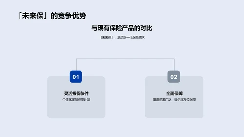 未来保产品介绍PPT模板