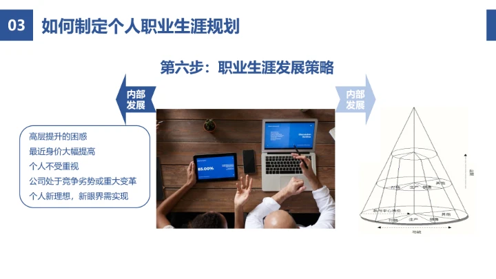 蓝色简约风企业员工职业生涯规划公司培训PPT模板