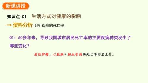 8.3.2选择健康的生活方式-八年级生物人教版下学期同步精品课件(共35张PPT)