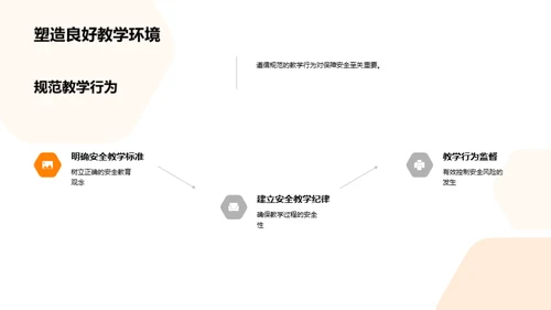 校园安全教育实践