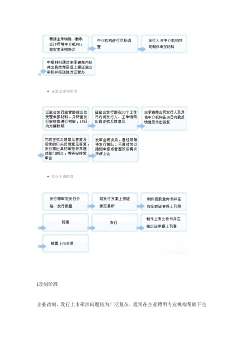 投行综合项目管理作业流程.docx