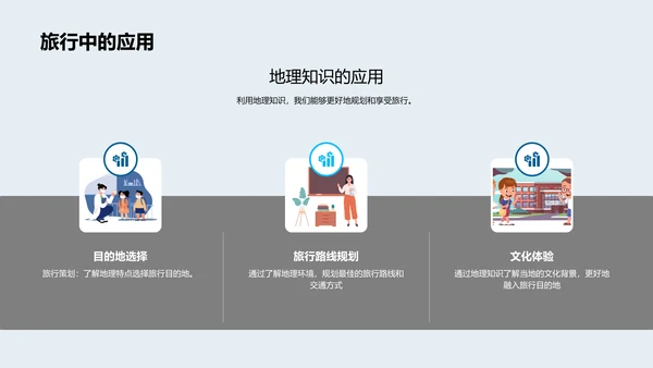 地理学实践探究