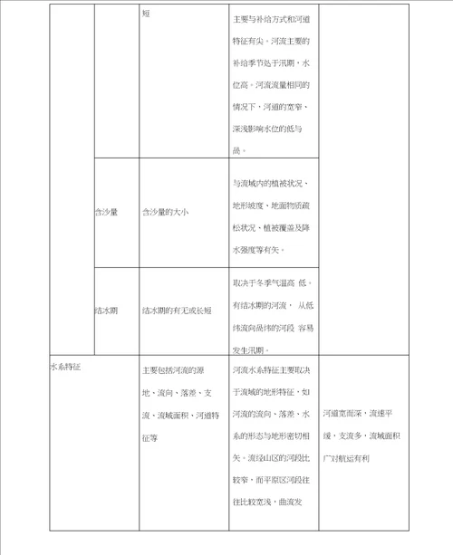 水循环知识点20201209221117