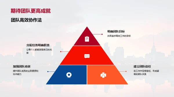 团队力量与业绩提升