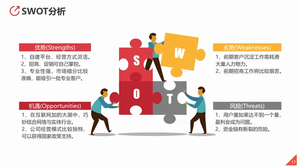 商业投资项目计划书PPT多用途模板