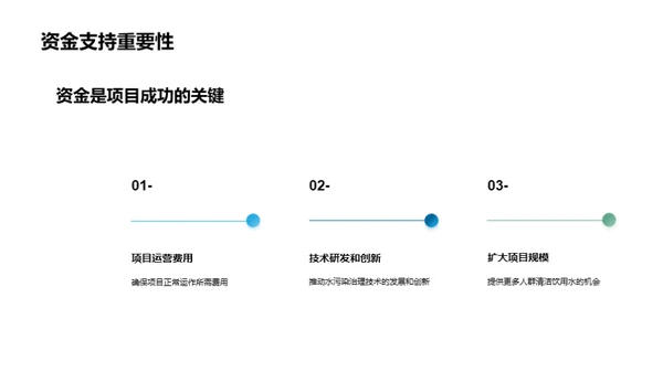 净水行动，环保起航