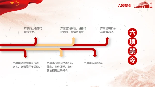 作风建设永远在路上全面从严治党党课PPT