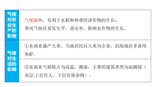 第七章 我们邻近的地区和国家（1）（串讲课件79张）-七年级地理下学期期末考点大串讲（人教版）