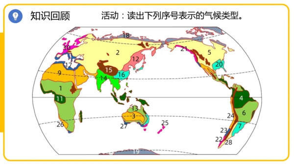 4.4.2世界的气候——影响气候的主要因素、气候与人类活动课件(共44张PPT)