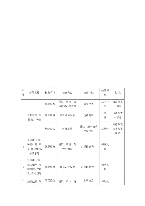 水电站金属技术监督实施细则