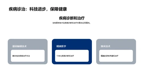 生物医学技术的革命