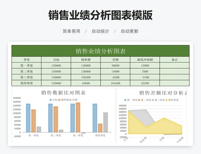 销售业绩分析图表模版