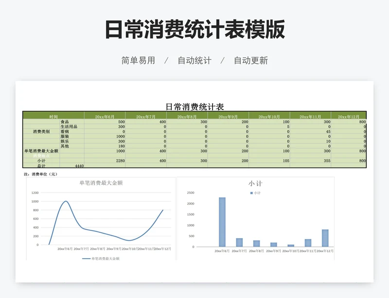 日常消费统计表模版