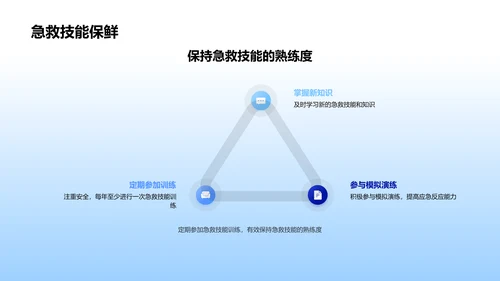 急救知识讲座PPT模板