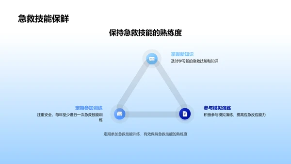 急救知识讲座PPT模板