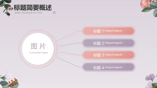 手绘小清新年述职报告汇报计划PPT