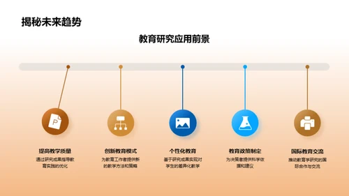 教育学研究探秘