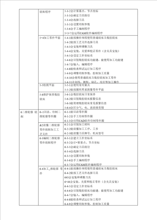 数控技术应用专业教学标准