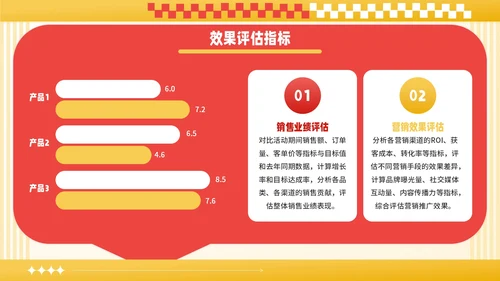 红黄撞色潮流风国庆促销活动PPT模板