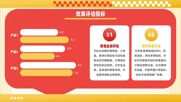 红黄撞色潮流风国庆促销活动PPT模板