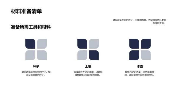 植物生长实验教学PPT模板