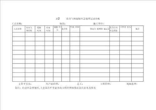 瓦斯隧道安全管理相关记录表格