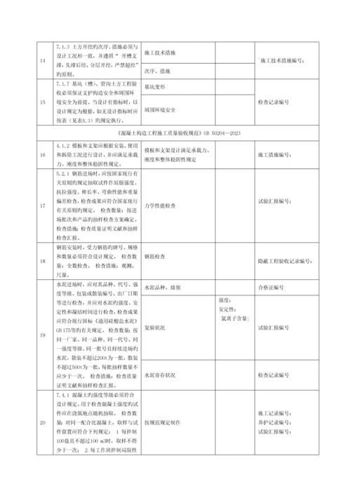 输电线路工程2016版最新强制性条文记录质量模板.docx