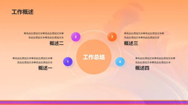 橙色创意酷炫年中工作总结PPT