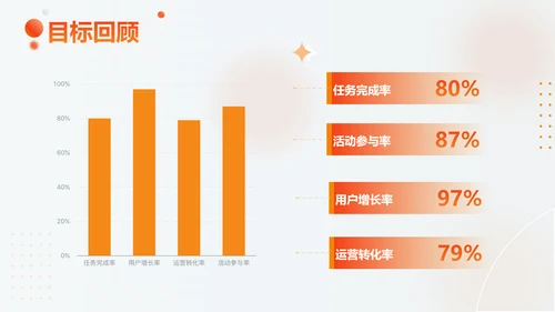 渐变色时尚简约个人工作总结汇报