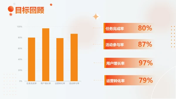 渐变色时尚简约个人工作总结汇报