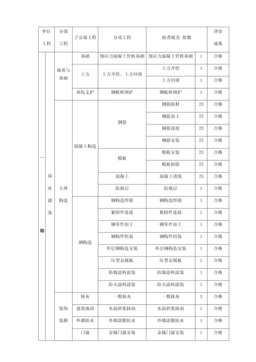 污水处理厂单位工程划分.docx