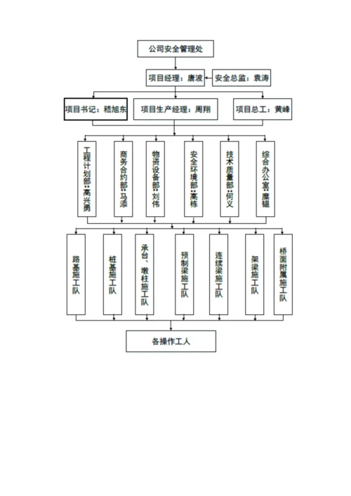 安全风险管理新规制度.docx