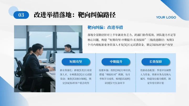 蓝色简约商务风年终总结汇报PPT模板